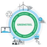 GreenSteel